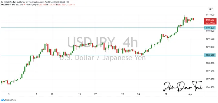 <b>EUR/USD image.png