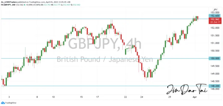 <b>EUR/JPY image.png