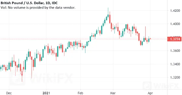 GBP-USD.png
