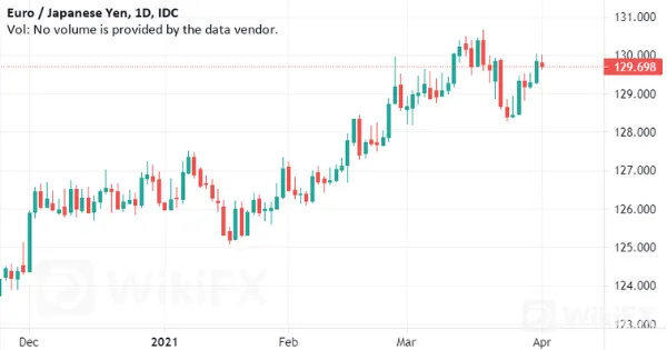 EUR-JPY.png