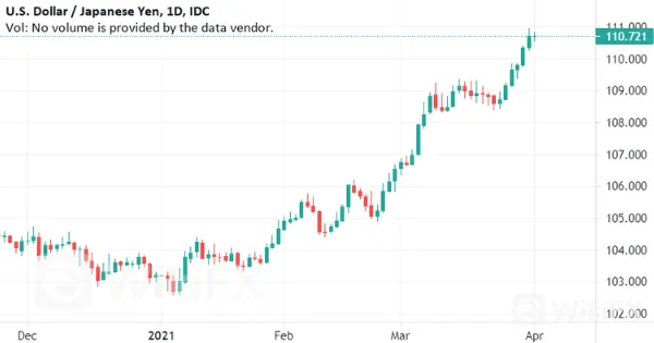 USD-JPY.png