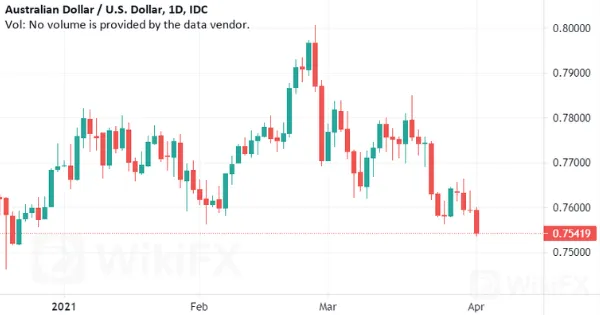 AUD-USD.png
