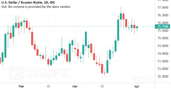 USD-RUB.png