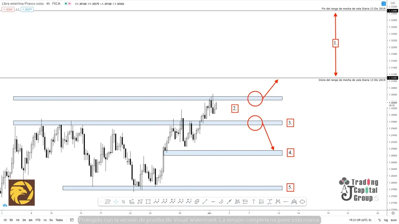 4.2GBPCHF.jpeg 4.2GBPCHF.jpeg
