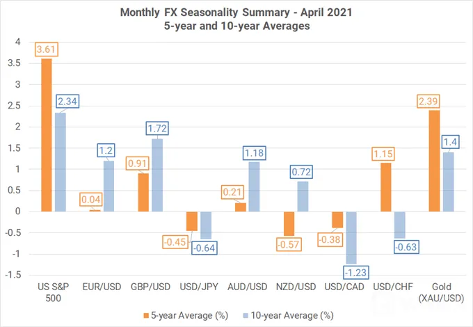 Monthly