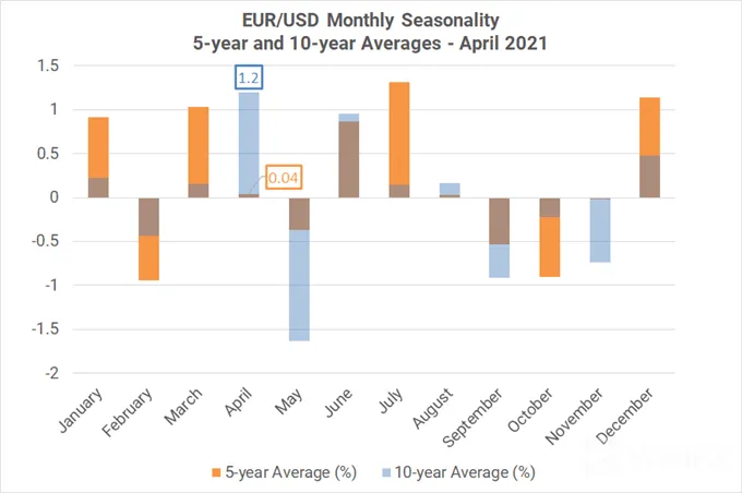 Monthly