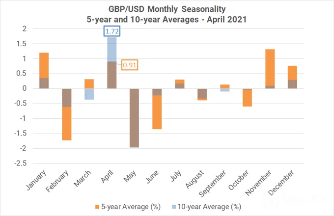 Monthly