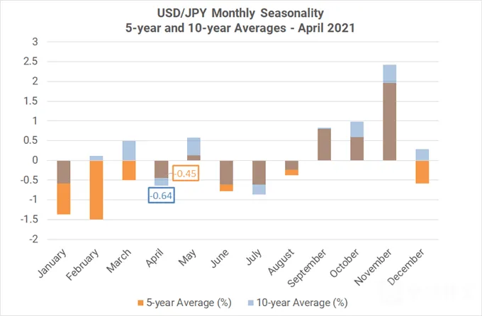 Monthly