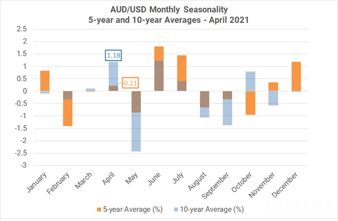 Monthly