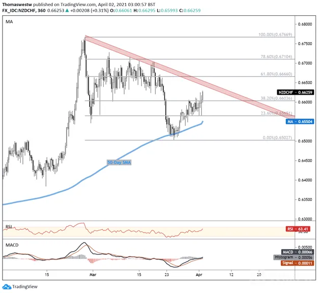 nzdchf