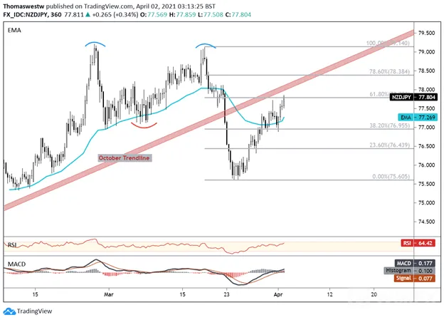 NZDJPY
