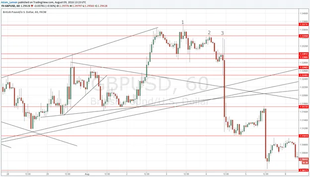 Bearish 