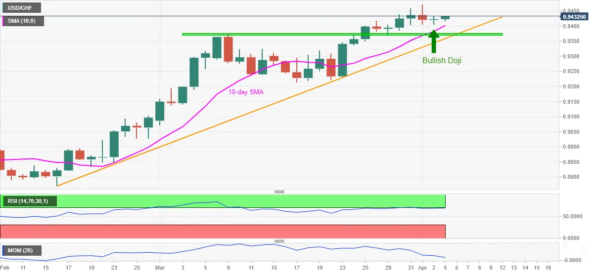 USDCHF