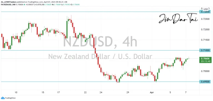 <b>AUD/USD image.png