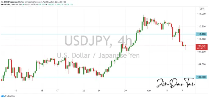 <b>EUR/USD image.png