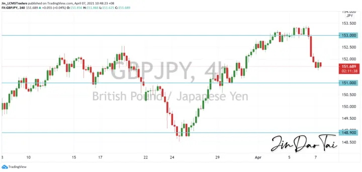 <b>EUR/JPY image.png