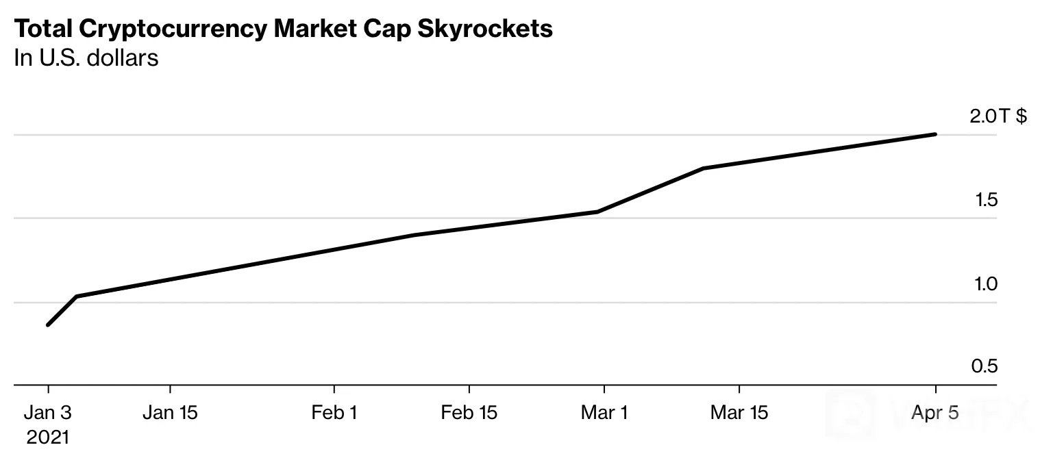 (チャート:CoinGecko) image.png