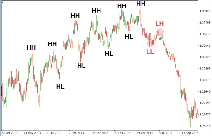 weekly