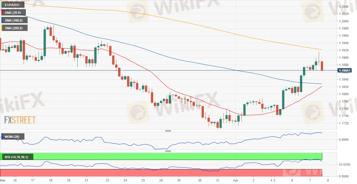 EUR/USD