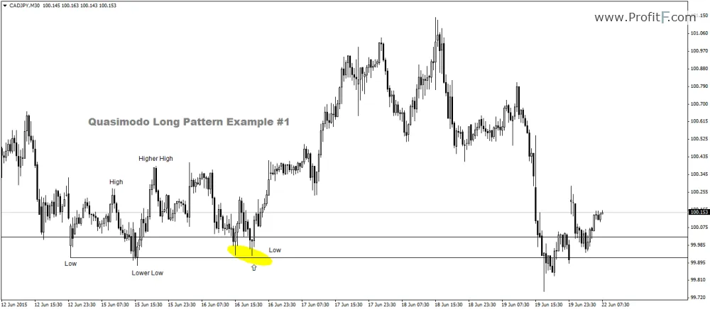 Quasimodo 1_Quasimodo_Long-Example