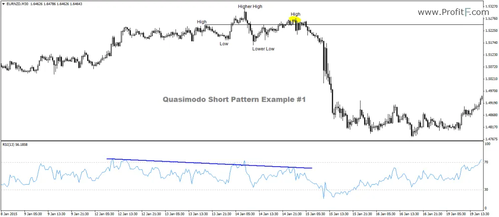 Quasimodo 3_Quasimodo_Short-Example