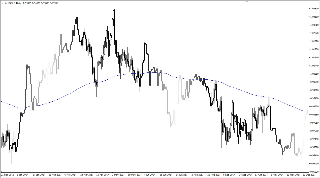 AUDCAD
