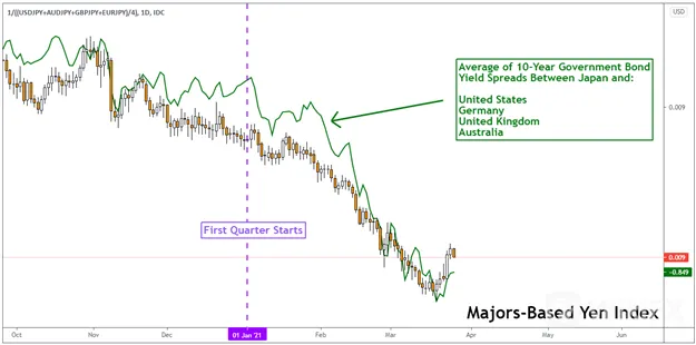 JPY