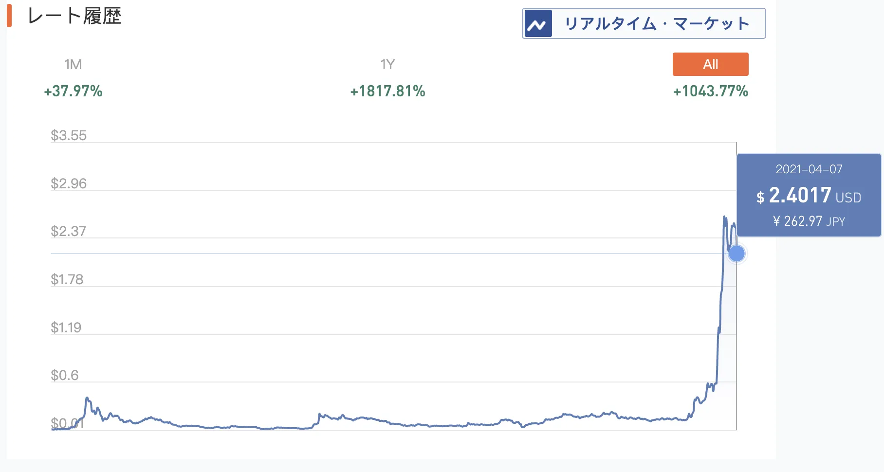 (チャート:WikiBit(Beta)) image.png