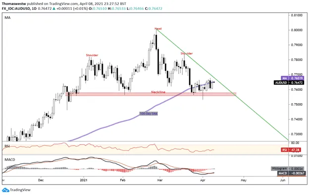 audusd