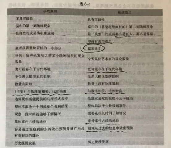 <b>二、對事物背後原因理解的局限性,導致我們出現認知錯誤</b> image.png