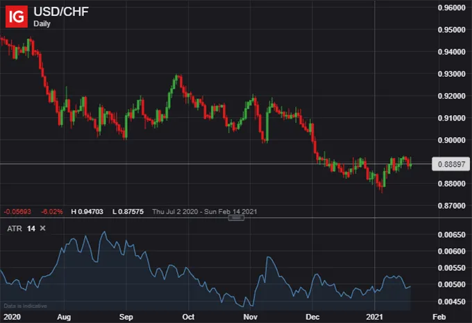 USDCHF 