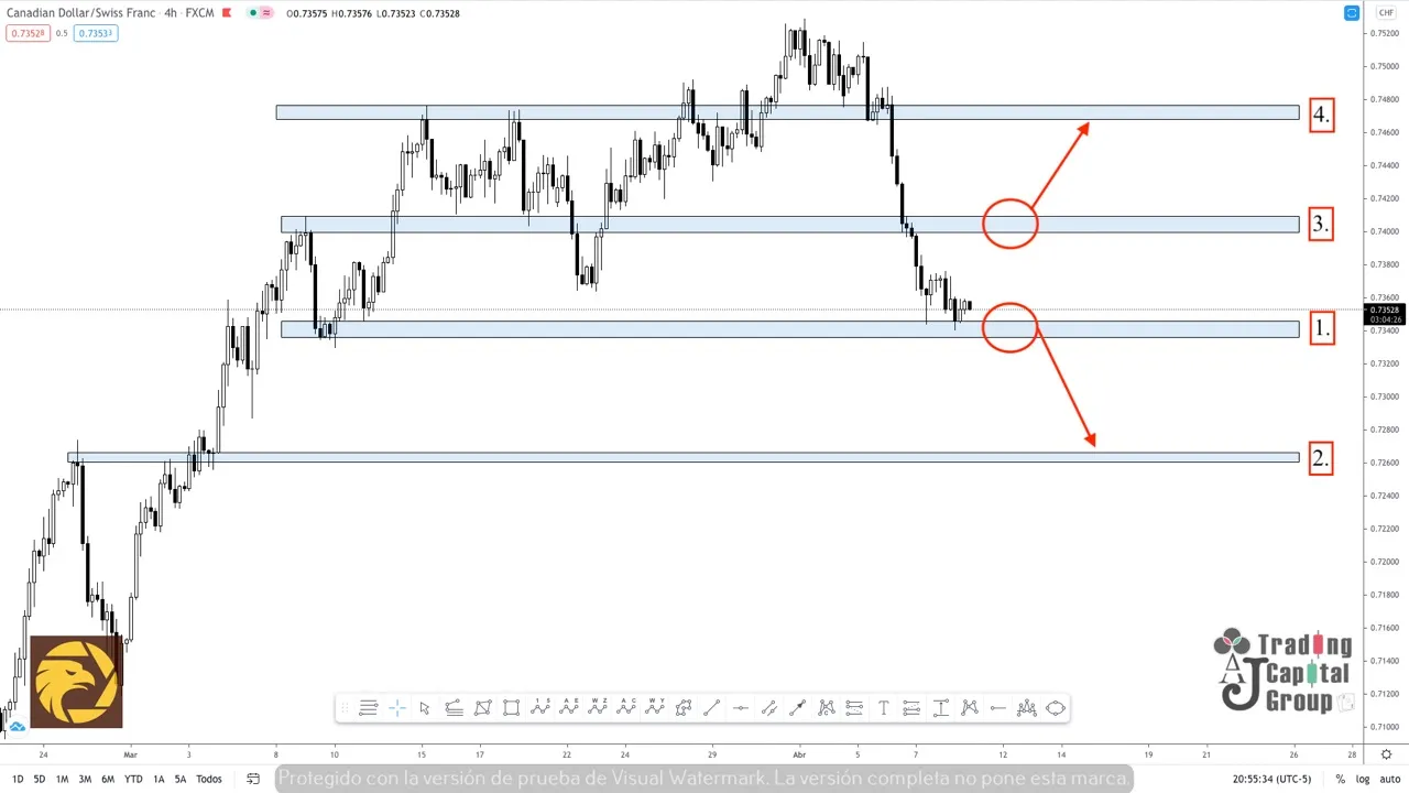 4.9CADCHF.jpeg 4.9CADCHF.jpeg