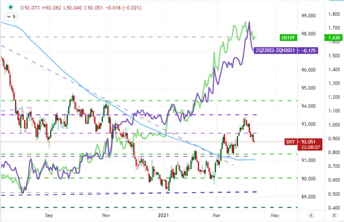 Dollar 