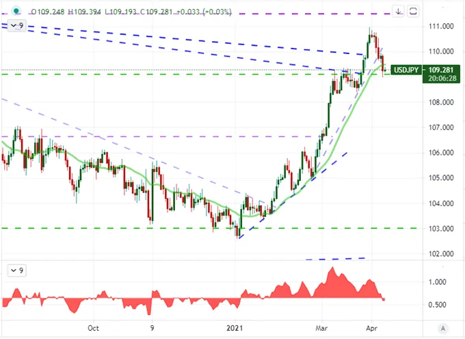 Dollar 