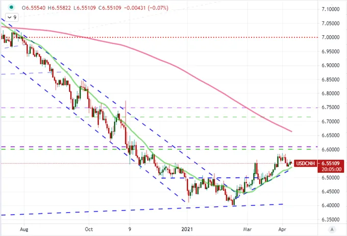 Dollar 