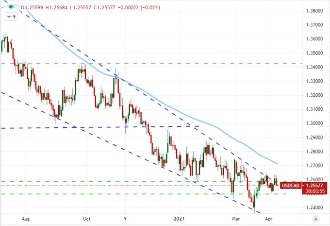 Dollar 