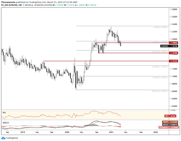 EUR 