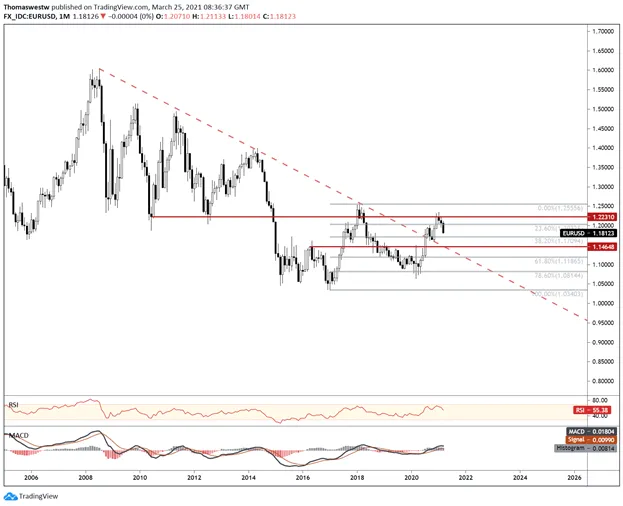 EUR 