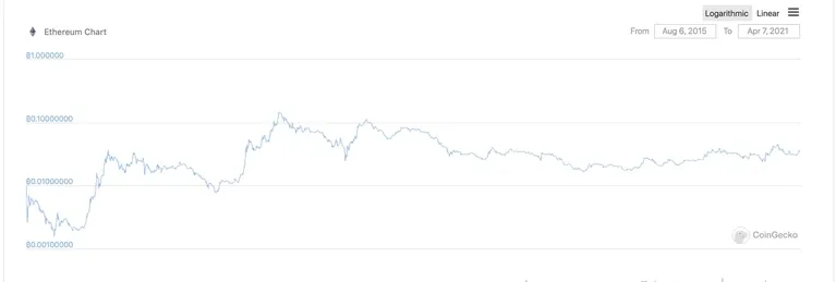 Ethereum 