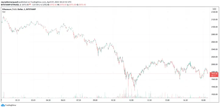 Ethereum 