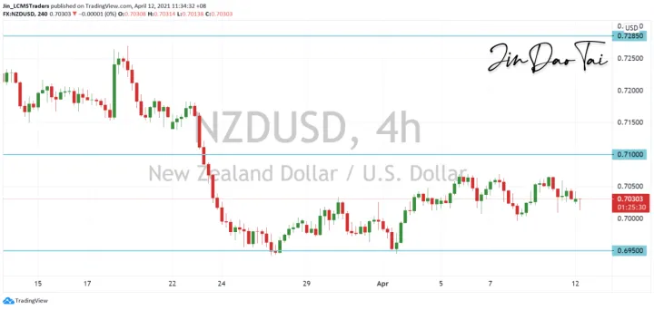 <b>AUD/USD image.png