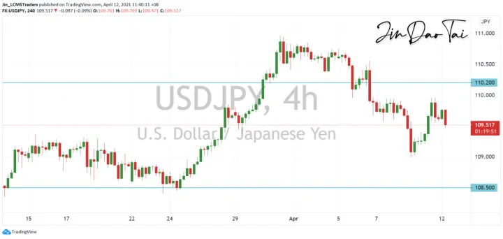 <b>EUR/USD image.png