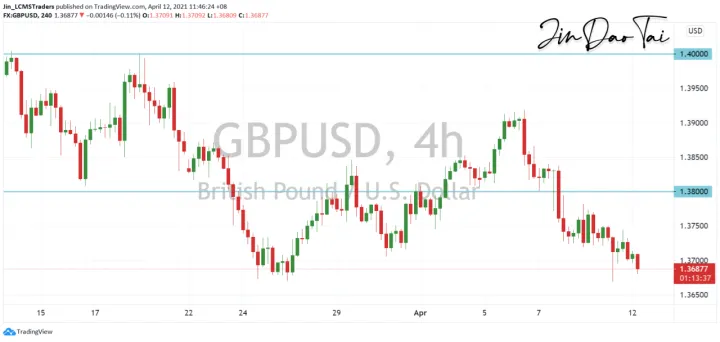 <b>USD/CAD image.png