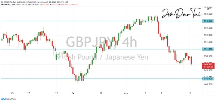 <b>EUR/JPY image.png