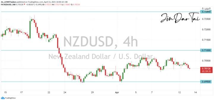 <b>AUD/USD image.png