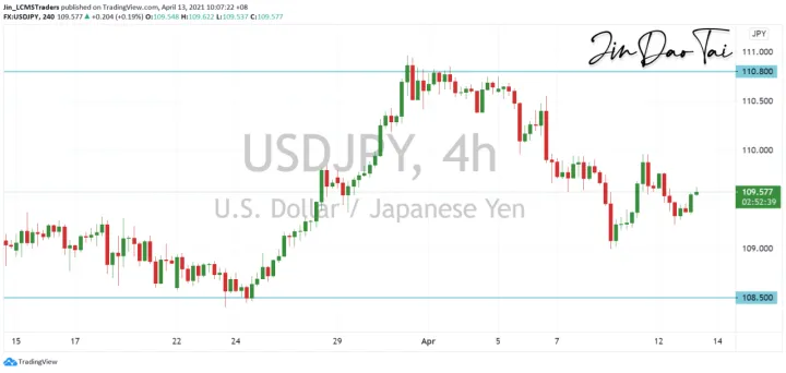 <b>EUR/USD image.png