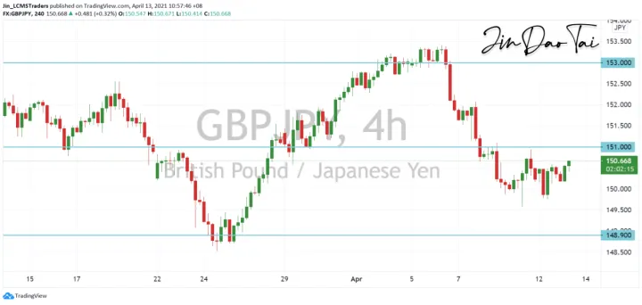 <b>EUR/JPY image.png