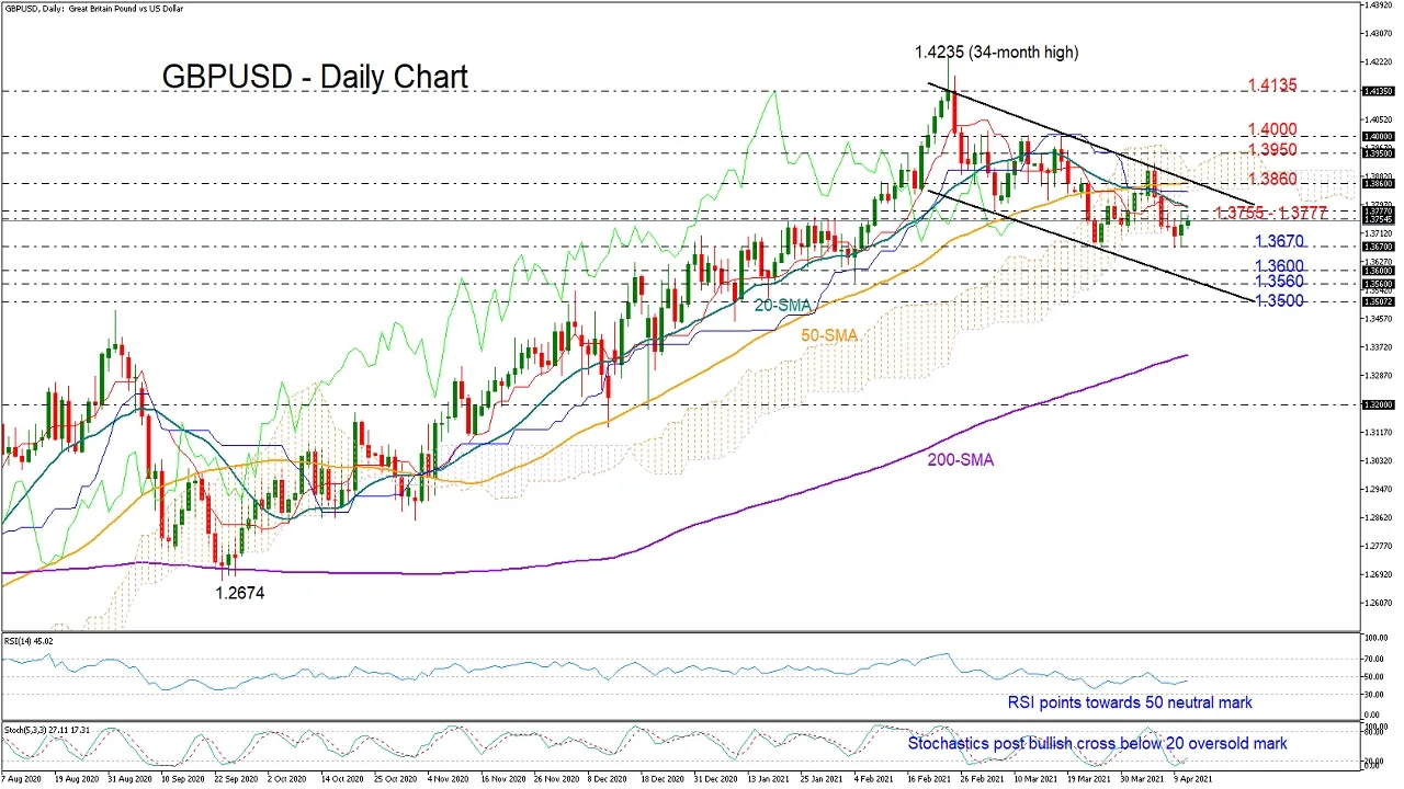 GBPUSD GBPUSD