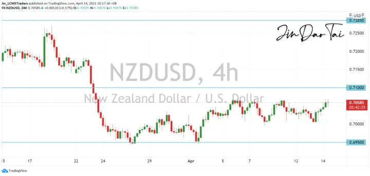 <b>AUD/USD image.png