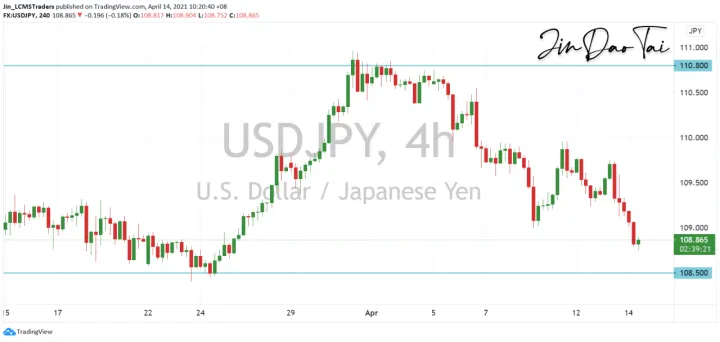 <b>EUR/USD image.png